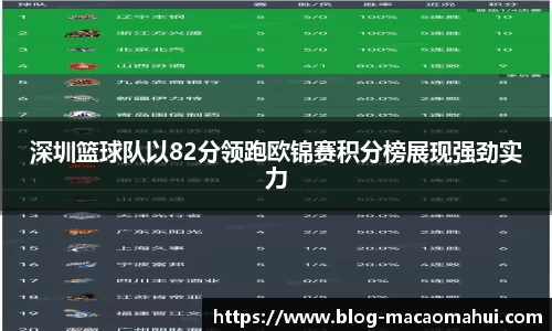深圳篮球队以82分领跑欧锦赛积分榜展现强劲实力